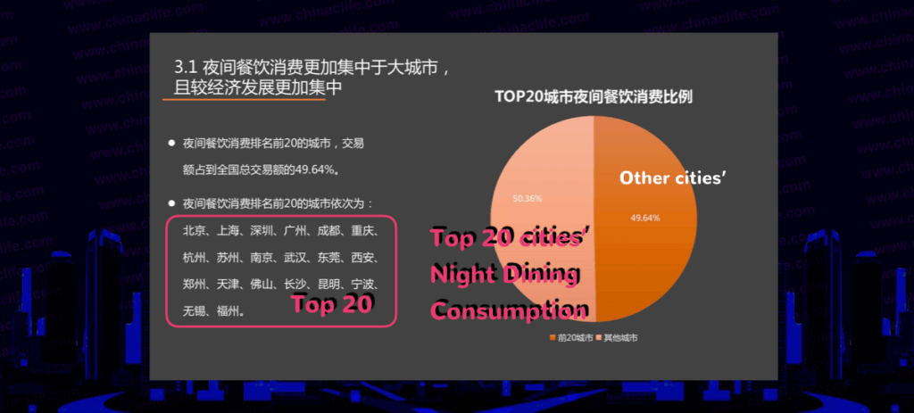 Chinese like to eat at night, Chinese eating culture, China's night dining consumption