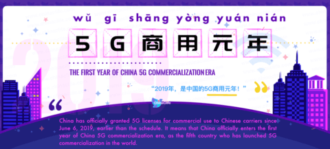 Say First Year of 5G Commercialization Era in Chinese: <br />5G商用元年 (wǔ jī shāng yòng yuán nián) <br />| Free Chinese Word Card Study with Pinyin