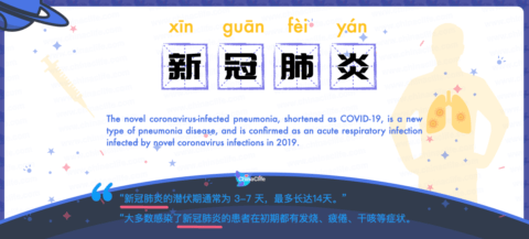 Say Novel Coronavirus Infected Pneumonia in Chinese: <br />新冠肺炎 (xīn guān fèi yán) <br />| Free Chinese Word Card Study with Pinyin